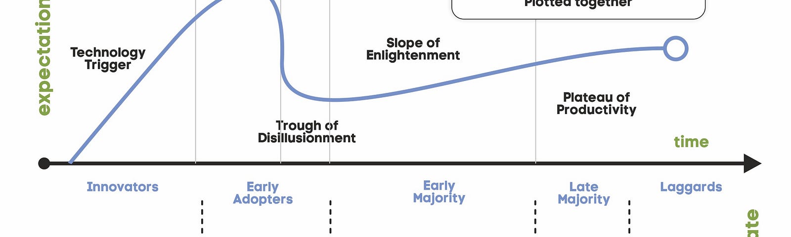 crossing the chasm — crypto conservation