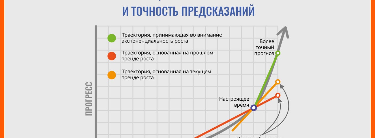 Ошибка 5 калина 1
