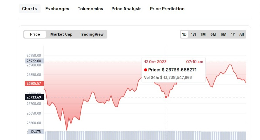 https://markets.coinpedia.org/bitcoin/