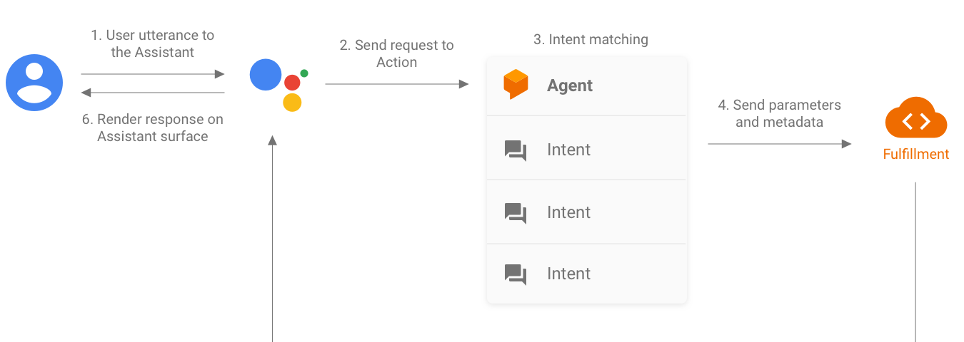 image of actions diagram