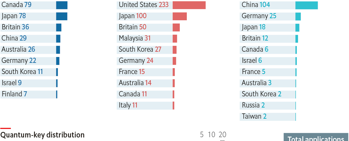 The United States and China lead the way in Cryptography patents