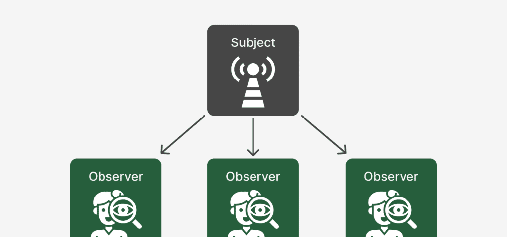 The observers for a reactjs software