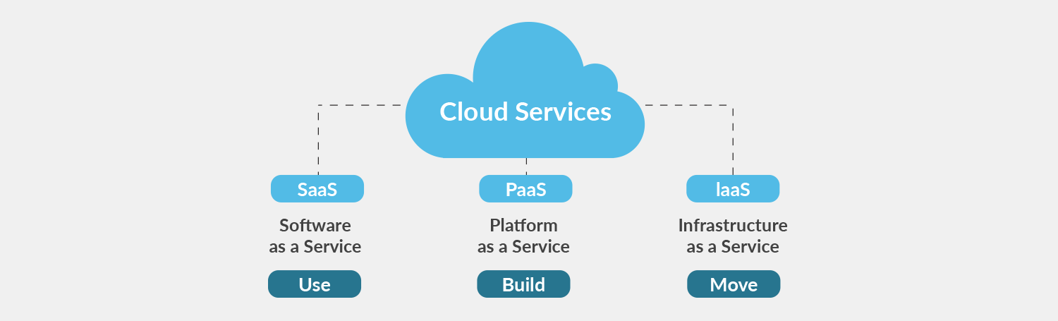 Cloud Service Models DataSeries Medium