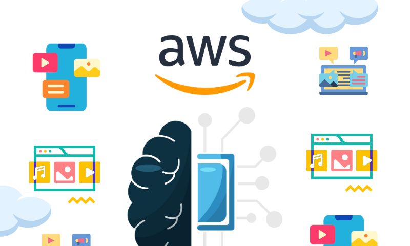 Image illustrating the capabilities offered by AWS AI/ML services for content moderation.