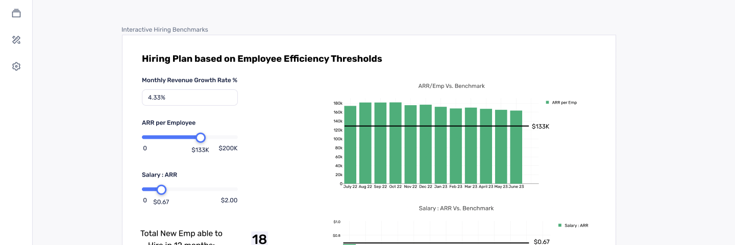 no code app template saas hiring plan template startups