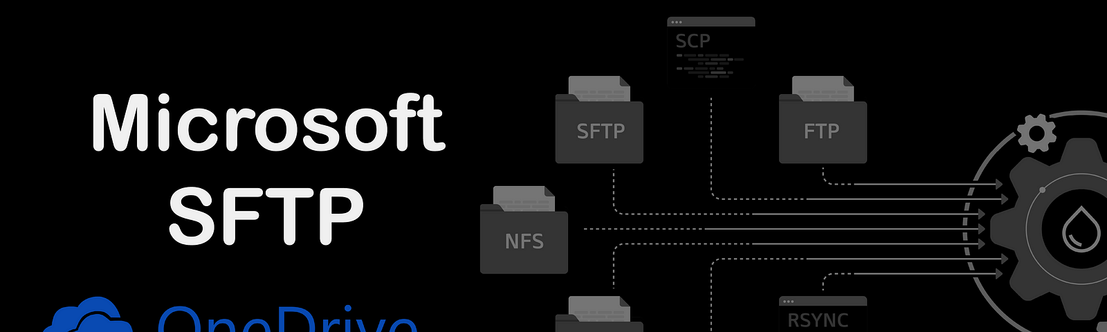 sharepoint ftp /sftp