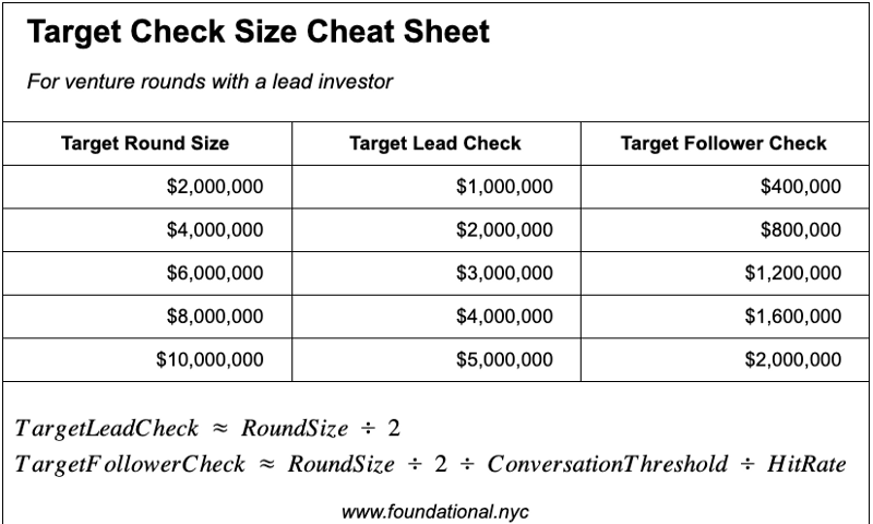 Target Check Size Cheat Sheet: what to expect from leader and follower investors in a round.