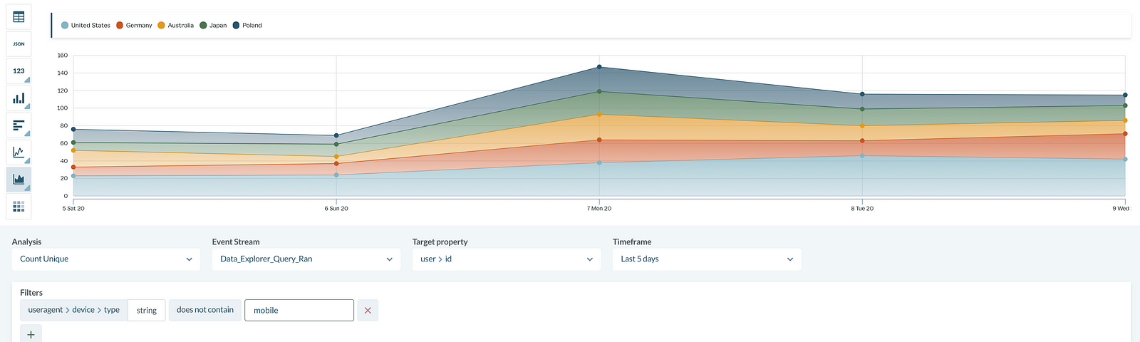 Redesigned Data Explorer User Interface with new Chart Option