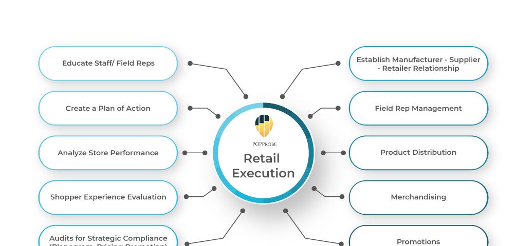 Retail Execution by POPProbe