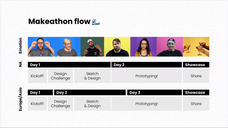 GIF showing an event timeline for the makeathon flow.