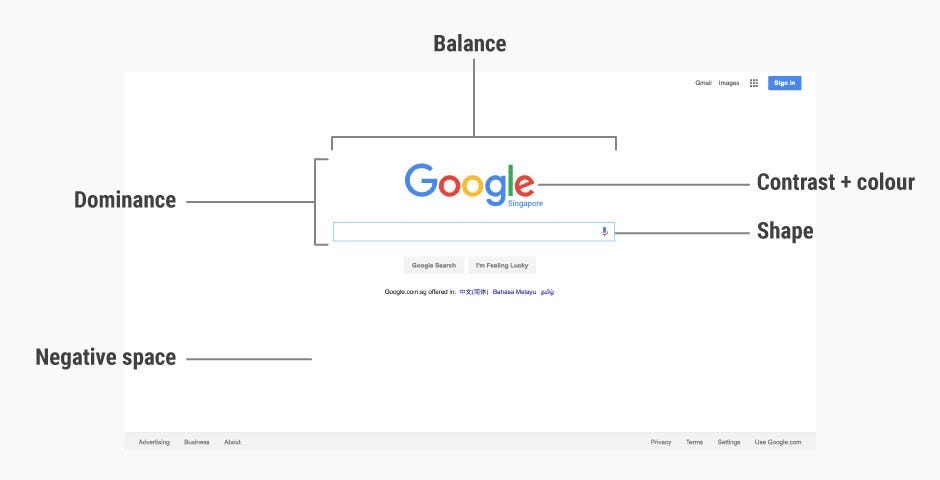 The Building Blocks Of Visual Design Interaction Design Foundation