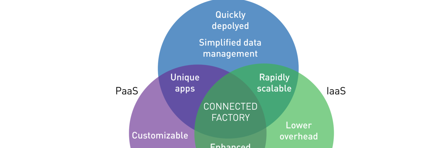 This figure represent the SaaS vs PaaS vs IaaS feature regarding AWS