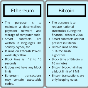 Ethereum Vs Bitcoin : Beginners Guide