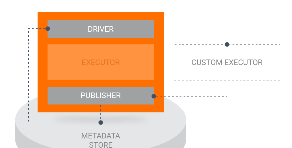 TFX pipeline