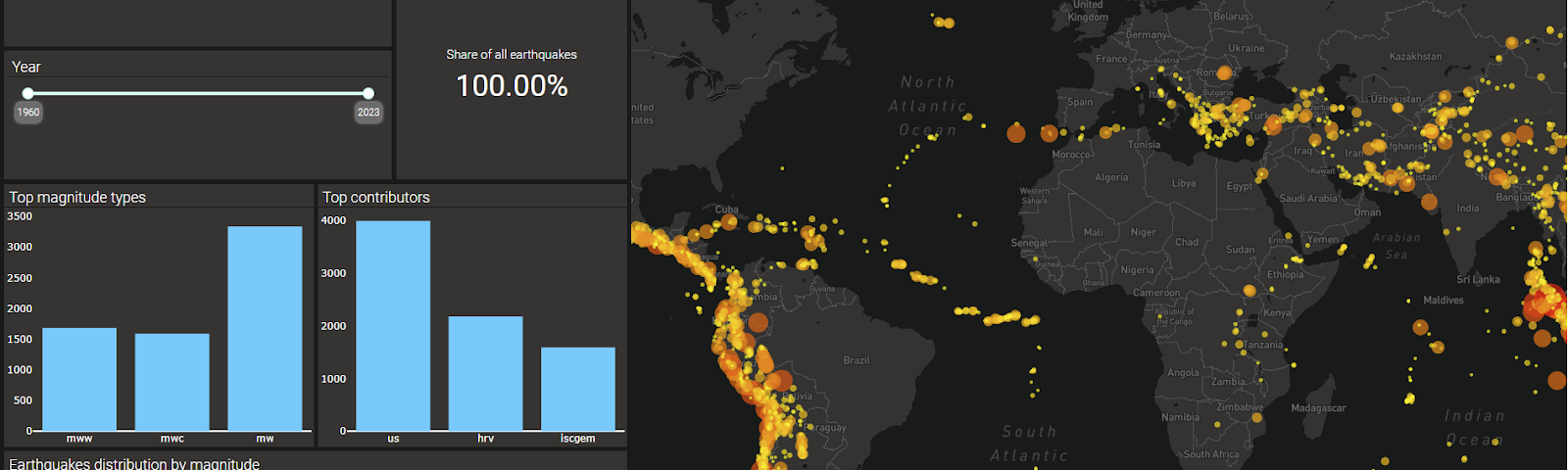 Earthquake Data Visualization app created by Adilet