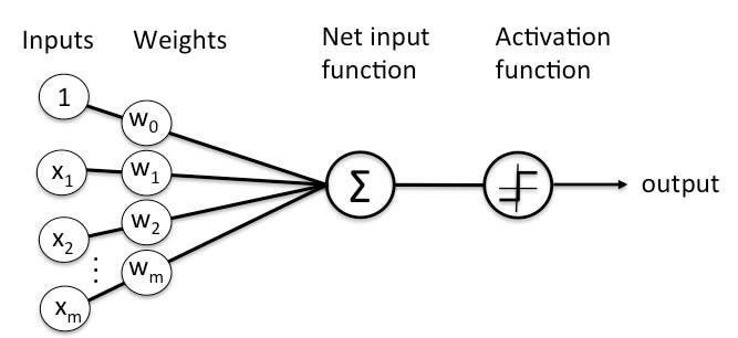 game-theory-towards-ai