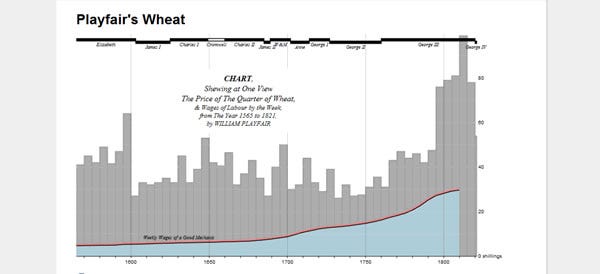 Protovis – A graphical approach to visualization