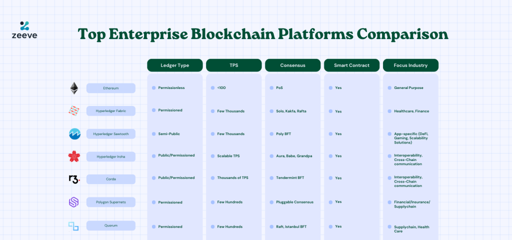 enterprise blockchain