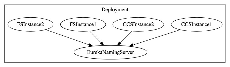 in28minutes spring boot