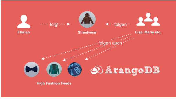 ArangoDB