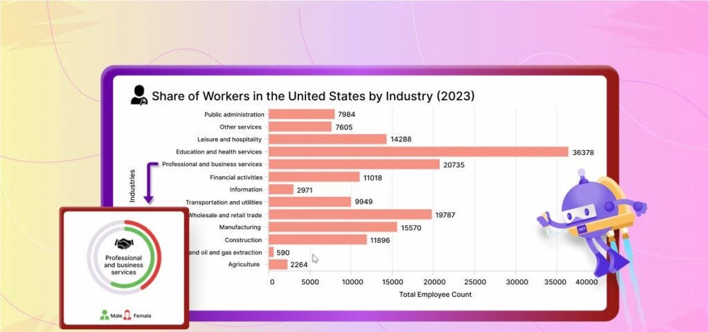 Chart of the Week: Create a .NET MAUI Drill-Down Chart to View U.S. Workforce Distribution by Industry