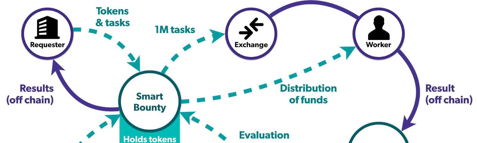 Human protocol обзор