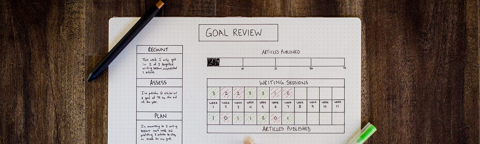 SMART goals — chrisbergen.blog