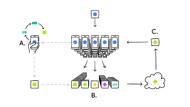 federated learning tensorflow