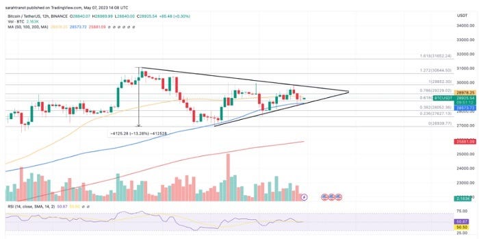 Are Bitcoin Chart Patterns Accurate?