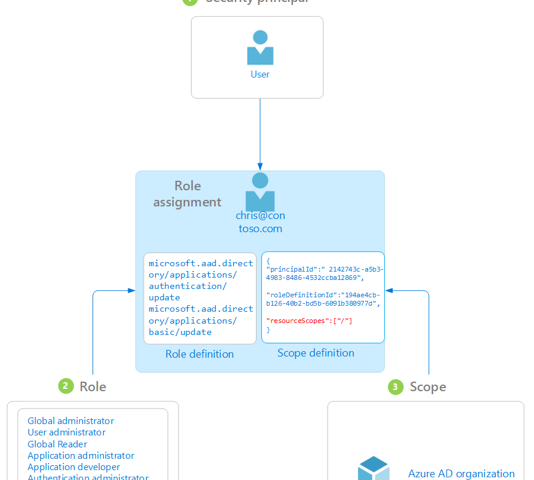 Figure 1, Graph Role Assignment