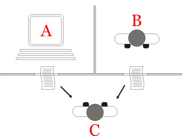 Imagen explicativa del Test de Turing