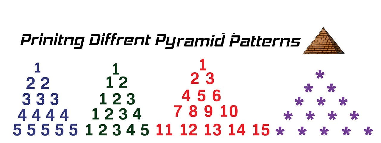 How to Print Pyramid Pattern of Numbers in Java?