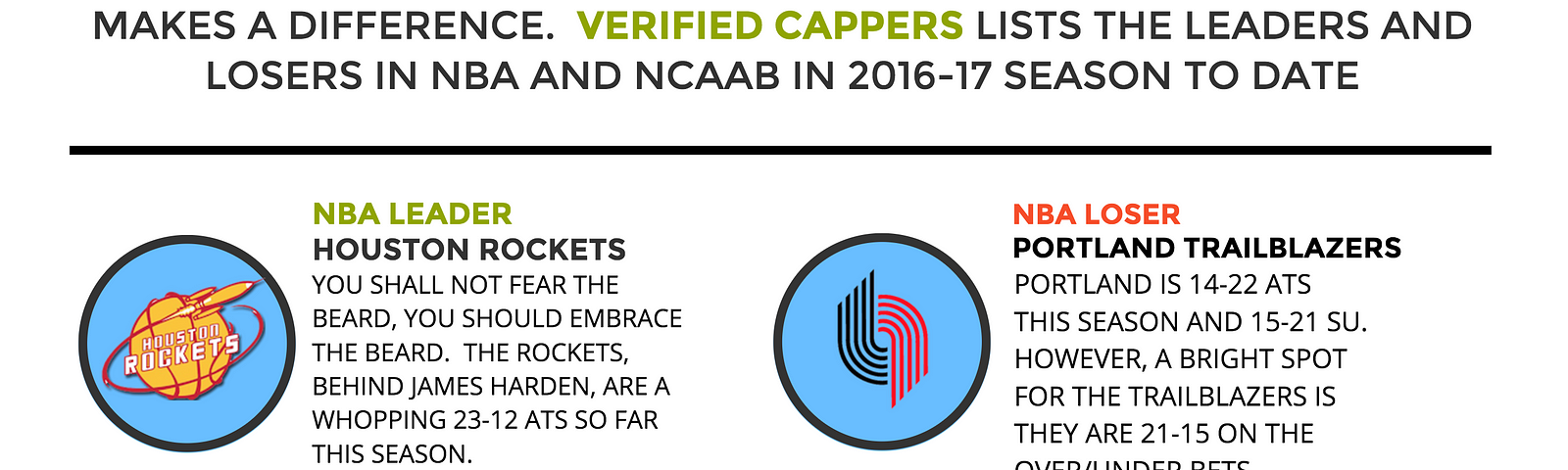 Top NBA & NCAAB Teams Betting Against the Spread