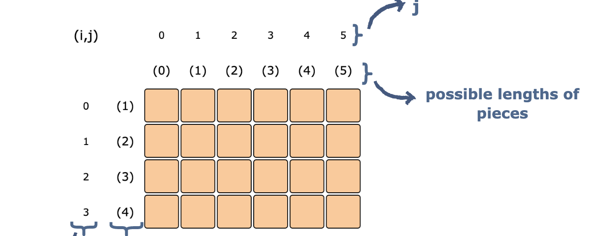 6 Best Dynamic Programming Courses for Coding Interviews