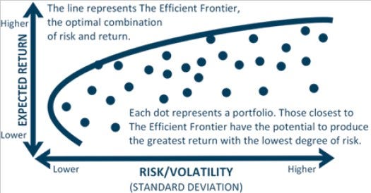 Kryptoin ETFs Systems Risk/Reward Analysis