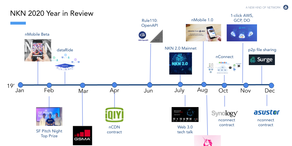 NKN 2020 Year in Review