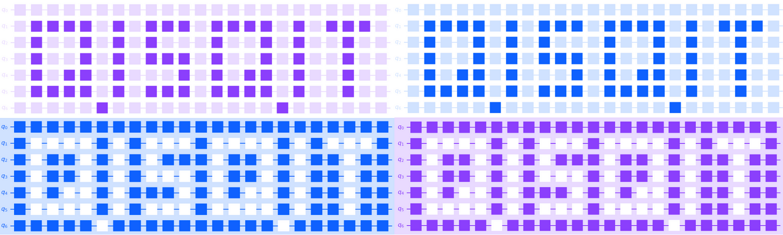 Qiskit circuit drawer mosaic pattern