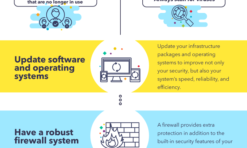Best-Practices-to-Secure-IT-Servers-and-Infrastructure-infographic