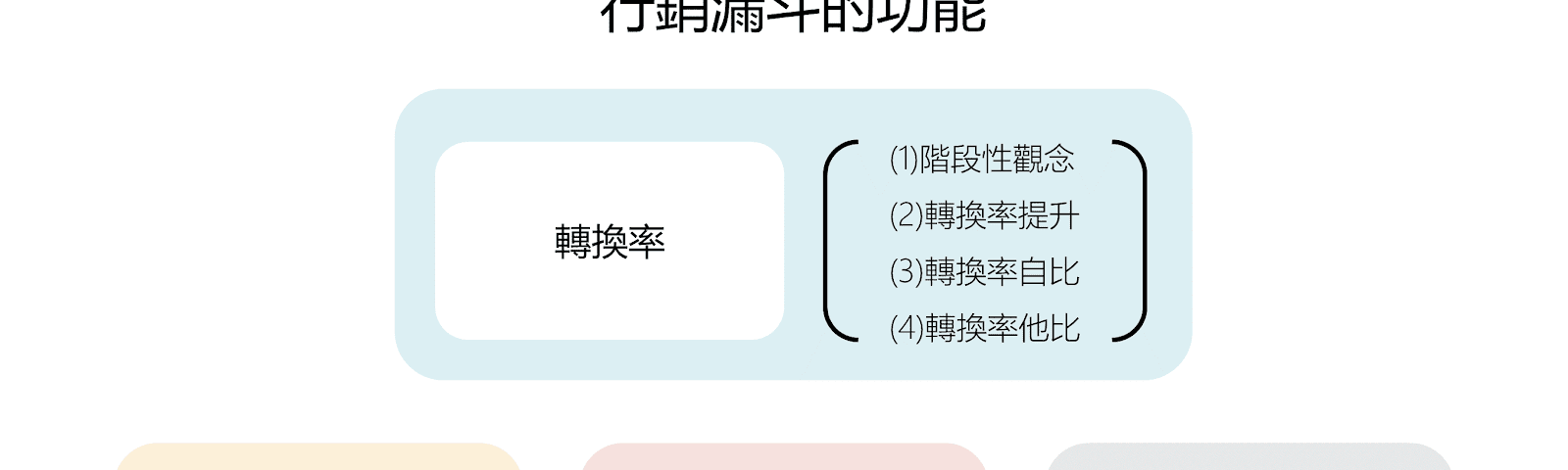 行銷漏斗的功能