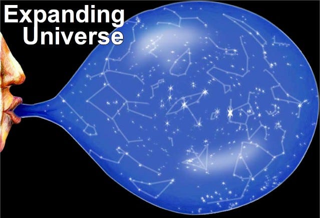 The Expanding Universe–growing, growing, growing with all the astral bodies staying in their relative same place.