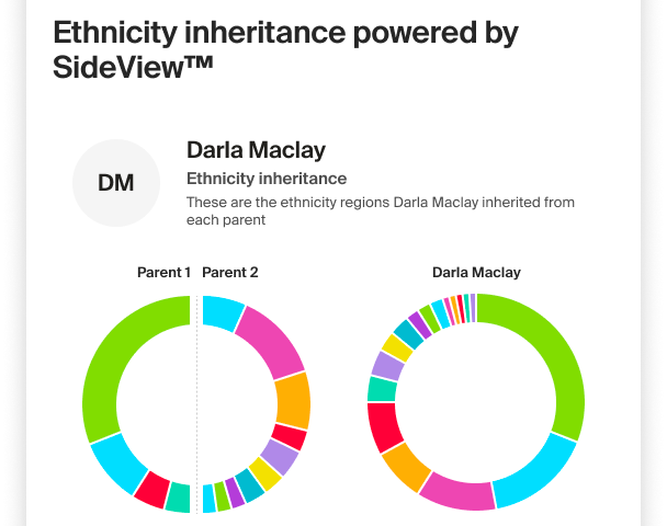 Ethnicity Inheritance