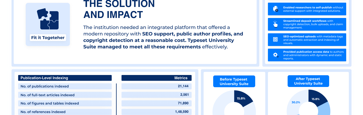 How Typeset Helped the University of Calcutta Improve Its Rankings [Infographic]