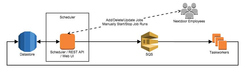 archive-of-stories-about-cronjob-medium