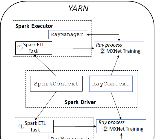 Build End-to-End AI Pipelines Using Ray 