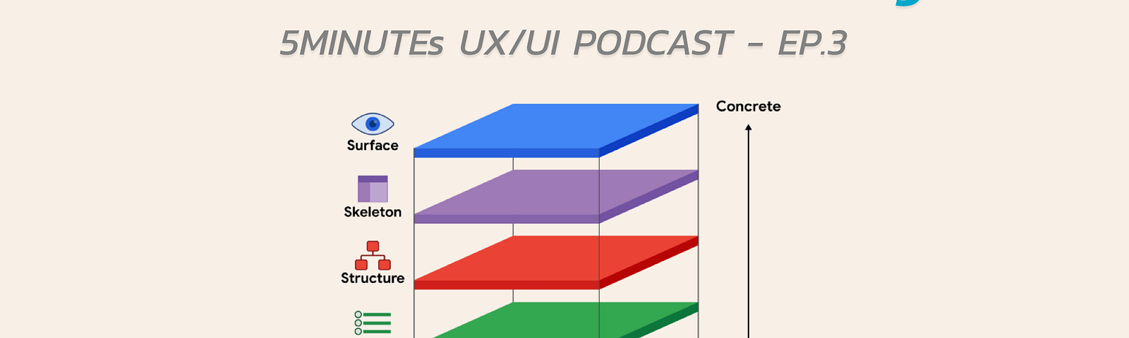 5 Elements Of Ux Design UPSKILL UX Medium