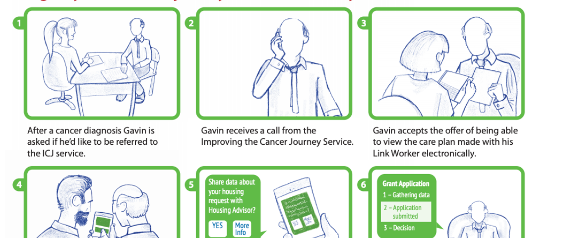 A comic about Gavin, who signs up with the ICJ journey. Instead of the first, he is able to share and control his information
