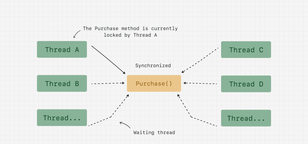 The beginning of the actor model