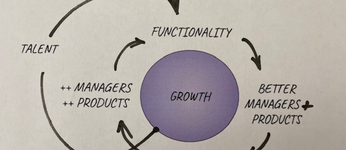 $MLN aligns stakeholders and creates a virtuous cycle