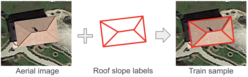 Deep Learning For Roof Detection In Aerial Images In 3 Minutes By Alexander Usoltsev Namr Medium