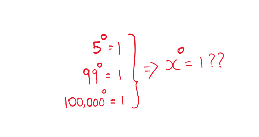 Image asking if a number raised to the power zero = 1? It starts with the analogy that 5⁰=1, 99⁰=1, and 100,000⁰=. From these results, can we say for sure that it holds for any number x⁰=1?